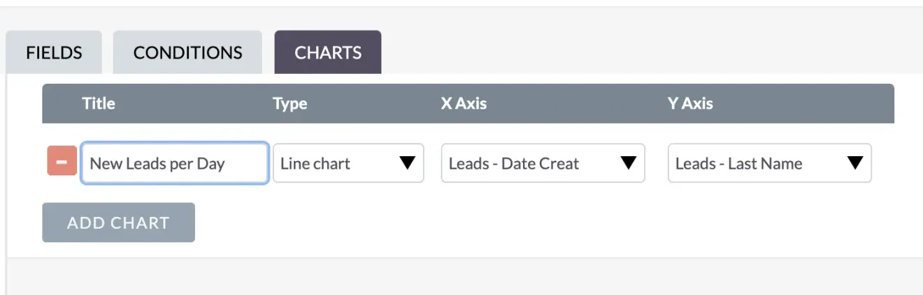 suitecrm reports chart title new leads per day
